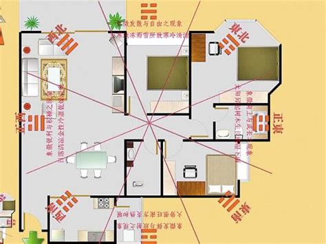 房子的財位|家中財位在哪裡？教你三分鐘財位速成法